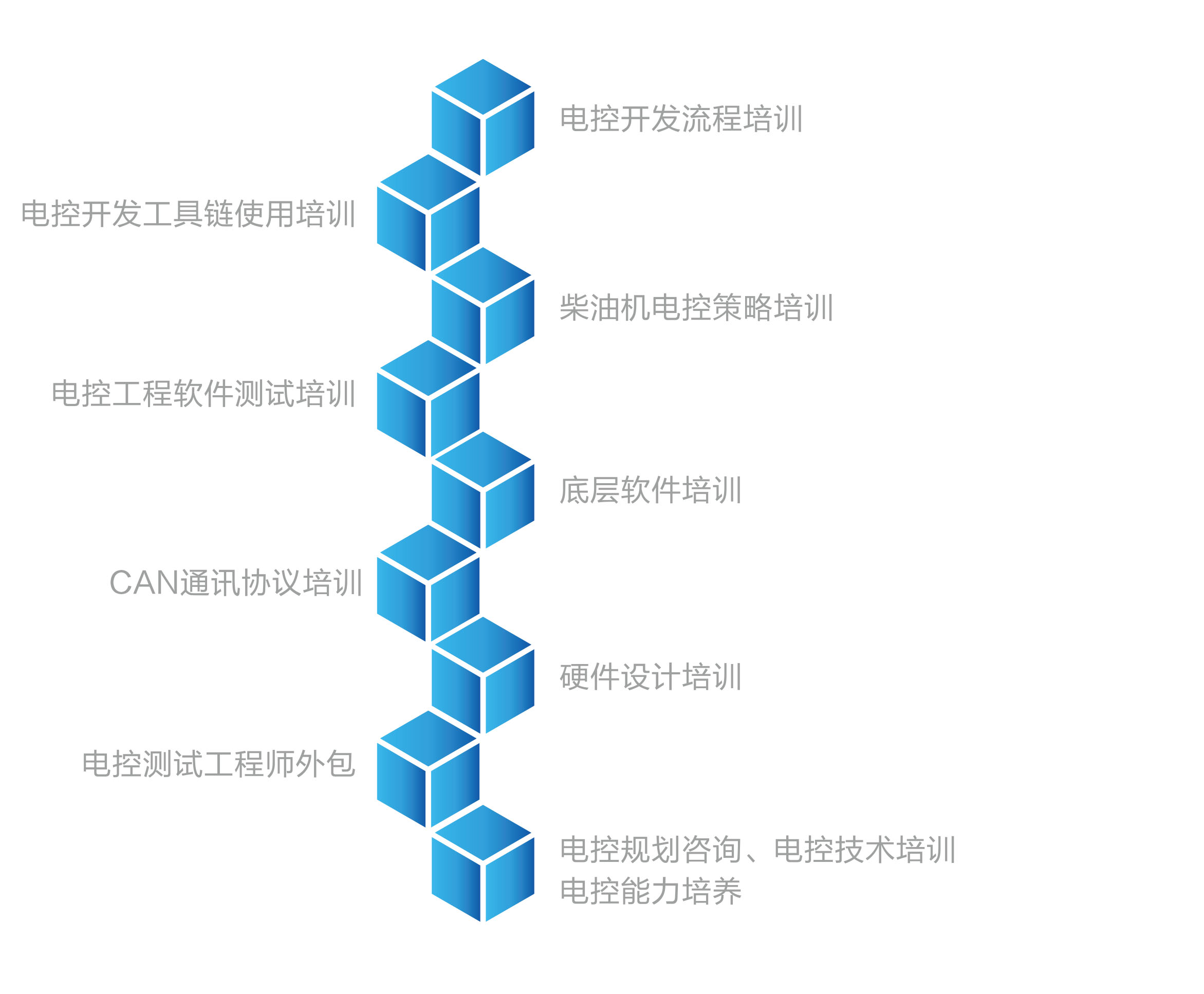 電控開發(fā)支持服務(wù)