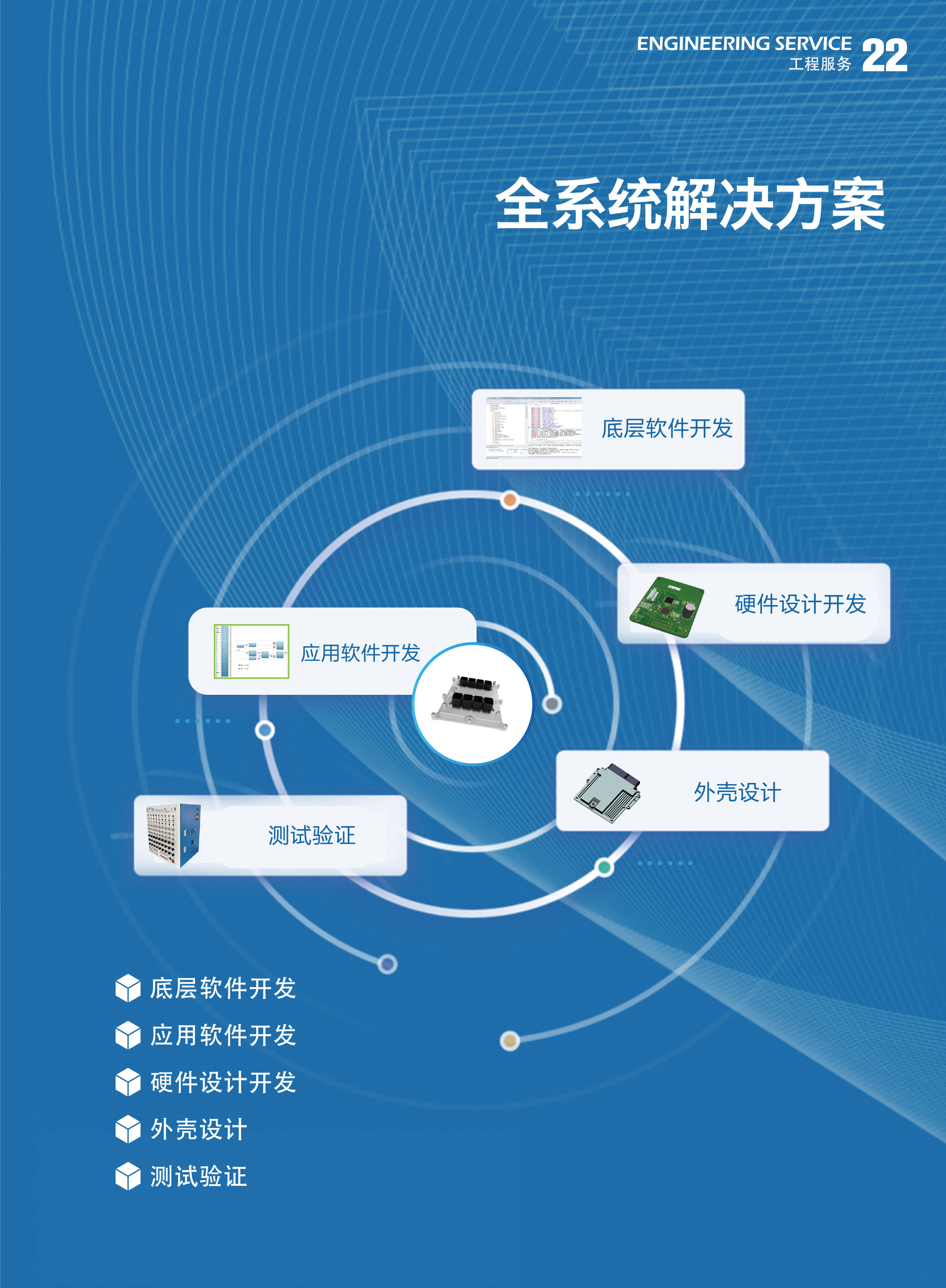 全系統(tǒng)解決方案