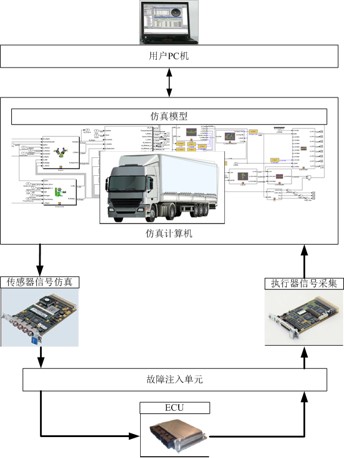 EQ HIL工程服務(wù)